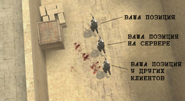 http://www.cs-s.ru/images/articles/article13_1.jpg